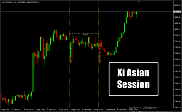 Xi Asian Session