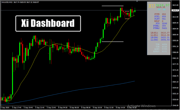 Xi Dashboard