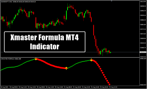 Xmaster Formula MT4 Indicator