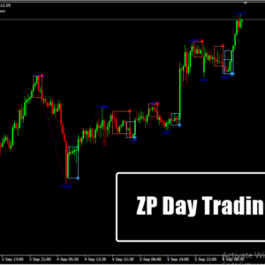 ZP Day Trading