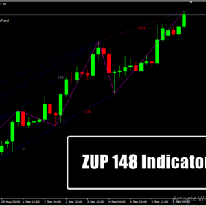 ZUP 148 Indicator