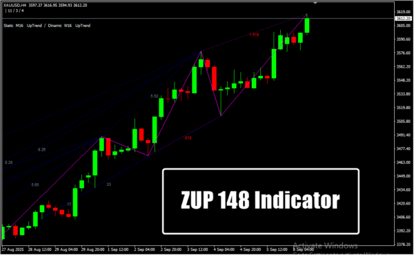 ZUP 148 Indicator