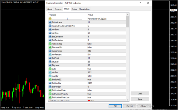ZUP 148 Indicator Inputs