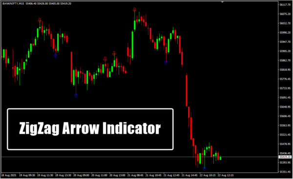 ZigZag Arrow Indicator