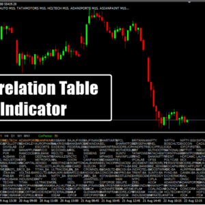 iCorrelation Table Indicator M15