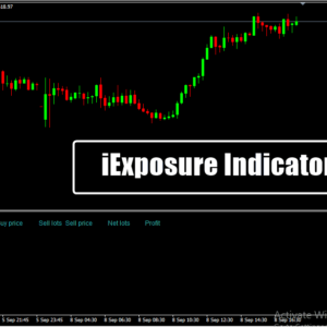 iExposure Indicator