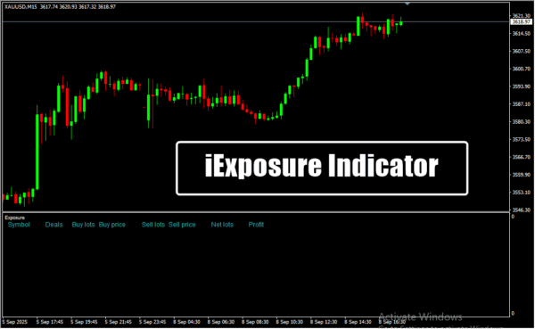 iExposure Indicator