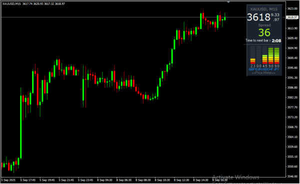 iMarket Price Panel 2