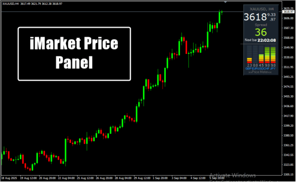 iMarket Price Panel