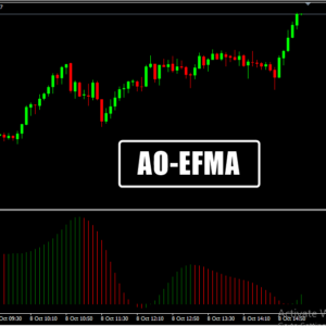 AO EFMA MT4 Indicator
