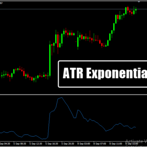 ATR Exponential MT4 Indicator