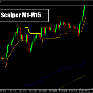 Channel Scalper M1-M15 MT4 Indicator