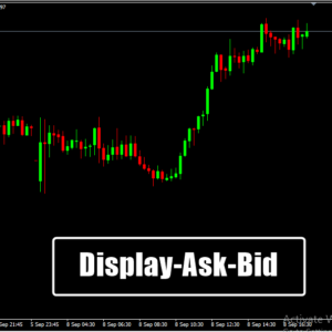 Display Ask Bid MT4 Indicator