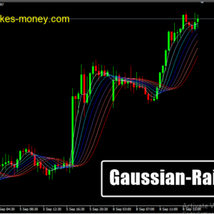Gaussian Rainbow MT4 Indicator