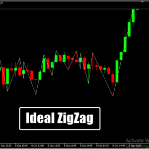 Ideal ZigZag MT4 Indicator