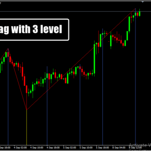 MTF Zigzag with 3 level MT4 Indicator