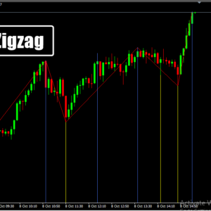 Post Zigzag MT4 Indicator
