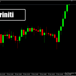 Triniti MT4 Indicator