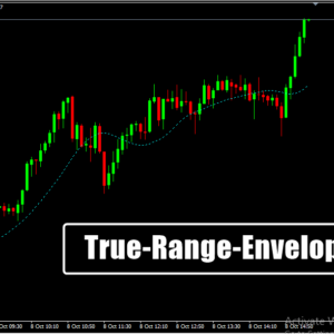 True Range Envelopes MT4 Indicator