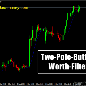 Two Pole Butter Worth Filter MT4 Indicator