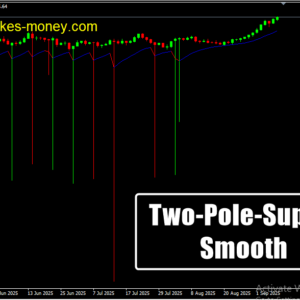 Two Pole Super Smooth MT4 Indicator