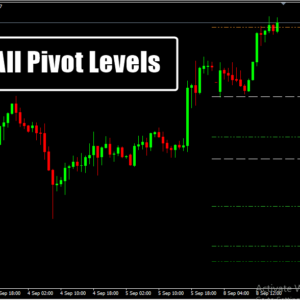 ZMFX All Pivot Levels MT4 Indicator