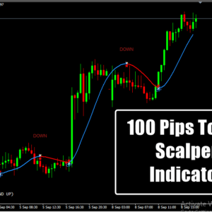 100 Pips Today Scalper Indicator
