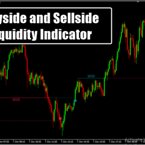 Buyside and Sellside Liquidity Indicator