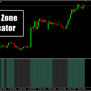 Chop Zone Indicator