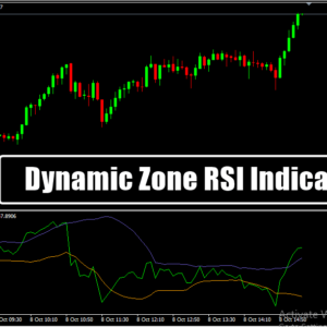 Dynamic Zone RSI Indicator