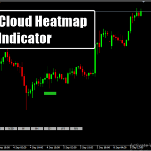 Kumo Cloud Heatmap Indicator
