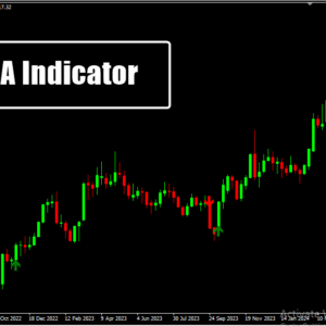 MVA Indicator