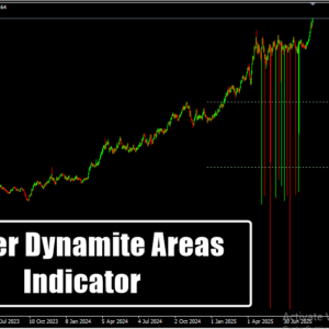 Power Dynamite Areas Indicator