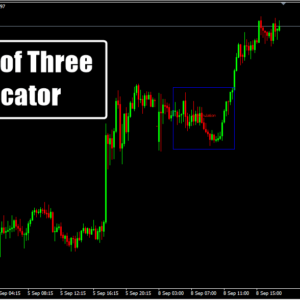 Power of Three Indicator