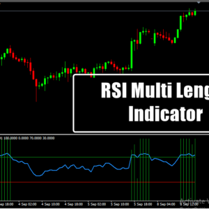 RSI Multi Length Indicator
