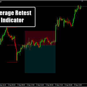 Range Average Retest Model Indicator