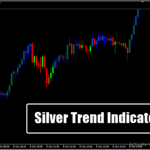 Silver Trend Indicator