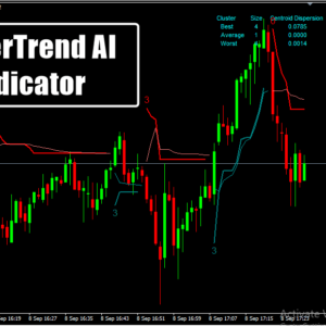 SuperTrend AI Indicator