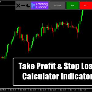 Take Profit & Stop Loss Calculator Indicator