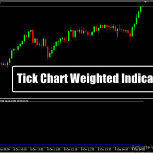 Tick Chart Weighted Indicator