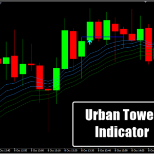 Urban Tower Indicator