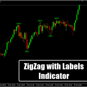ZigZag with Labels Indicator