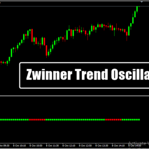 Zwinner Trend Oscillator
